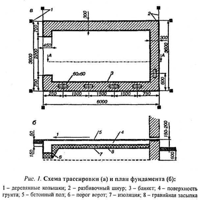 Гараж. пол стены крыша