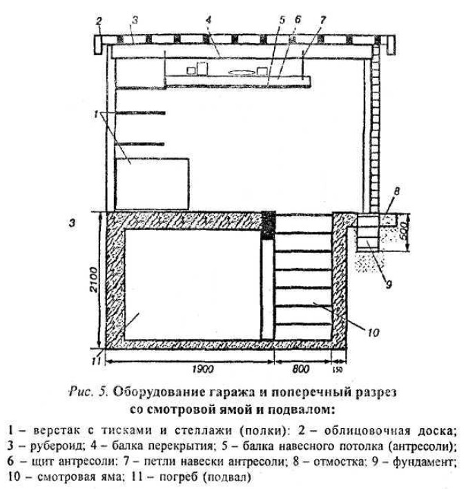 Гараж. Смотровая яма