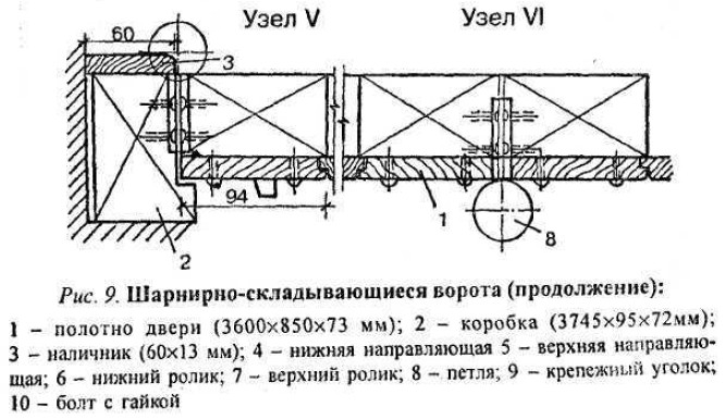 Гараж. Ворота